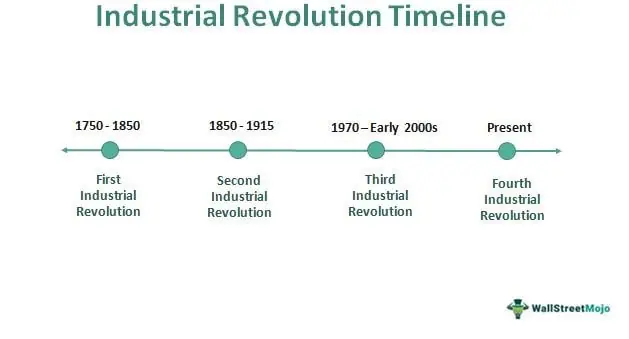 industrial revolution inventions timeline