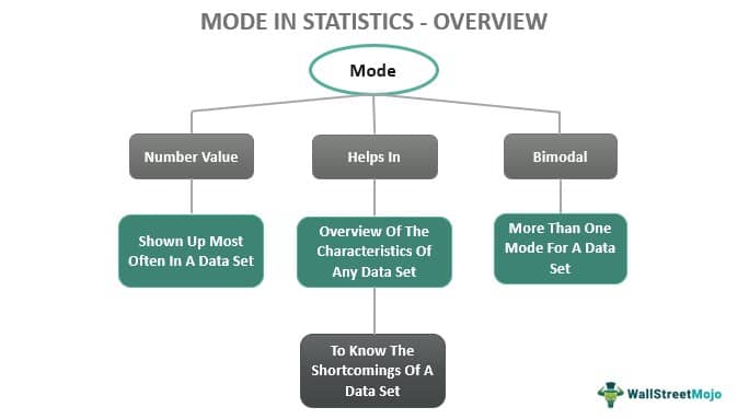 Mode in Statistics- Overview