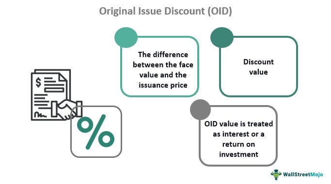 Original Issue Discount (OID): Formula, Uses, and Examples