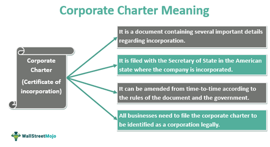 Corporate Charter Meaning