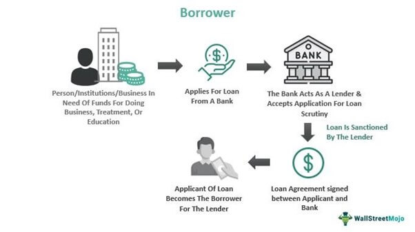 Borrower