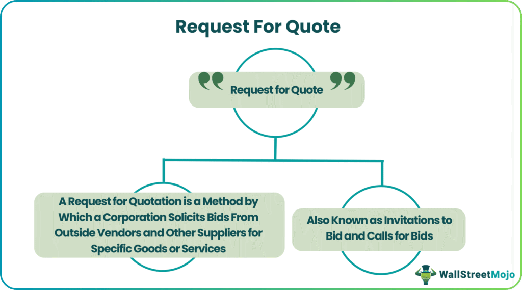 Request For Quote