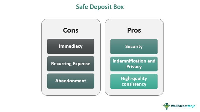 Safe deposit box - Pros & Cons