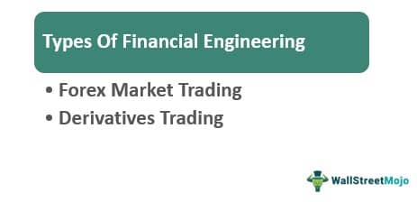 Types Of Financial Engineering