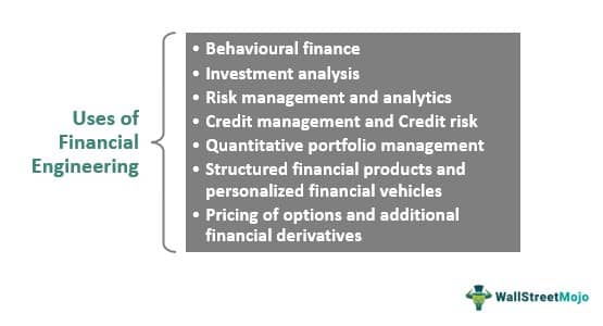 Uses of Financial Engineering