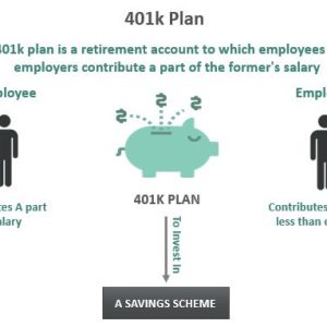 401k Plan - Meaning, Retirement, Types, Withdrawal Rules