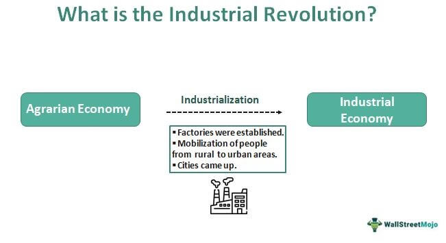 What is Industrial Revolution?