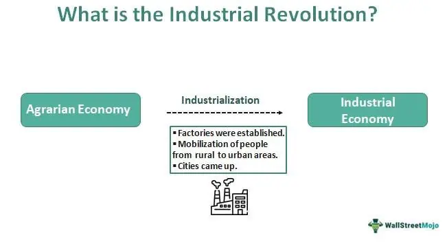 Industrial Revolution - Definition, Timeline, Causes, Effects