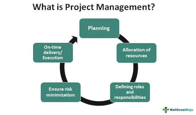 Understanding the Importance of Project Management Experience - Project ...