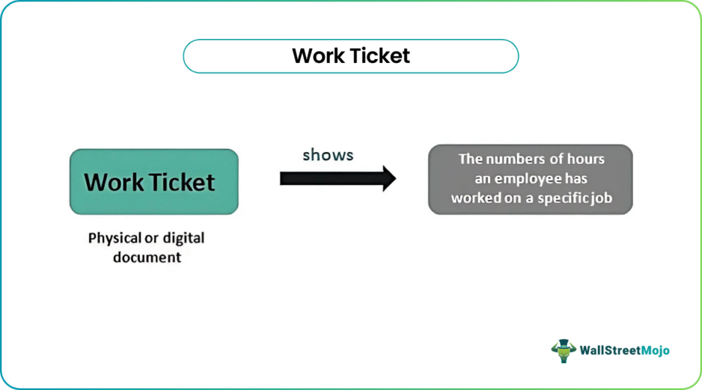 Work Ticket