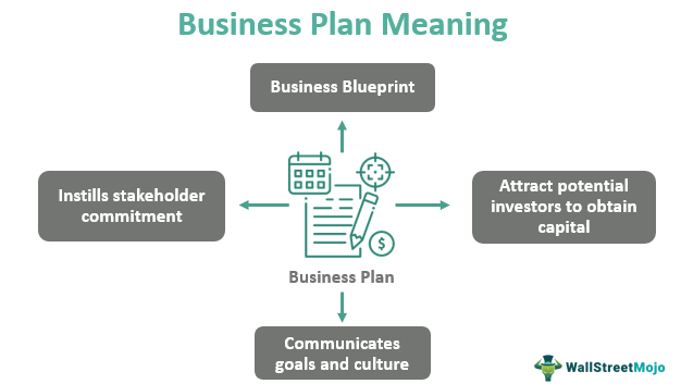 the business plan def