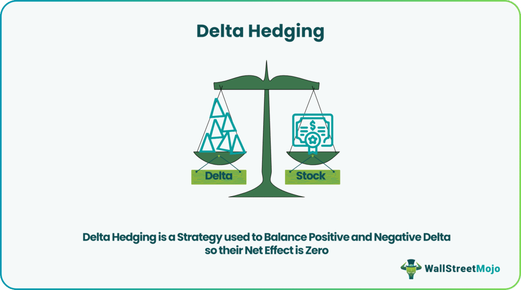 Delta Hedging