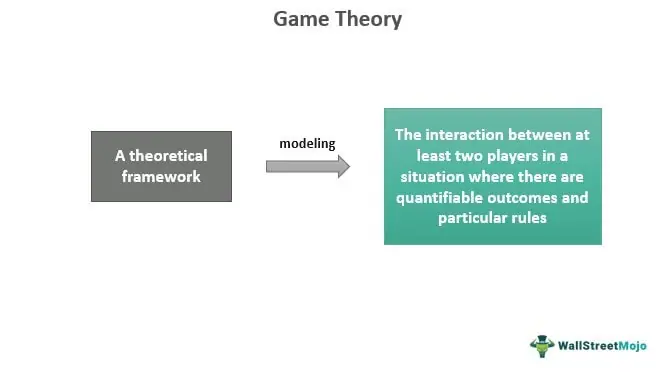 PDF) Time Will Tell: In-Game Social Interactions That Facilitate