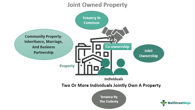 Joint Owned Property