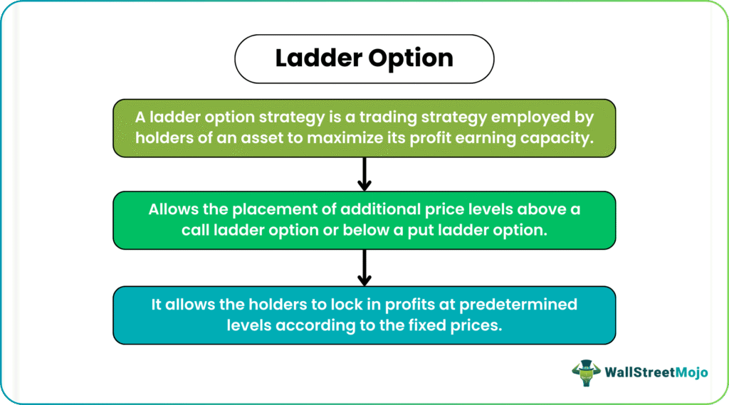 Ladder Option