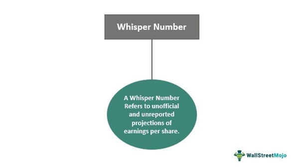 Whisper Number