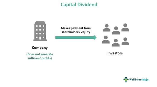 Capital Dividend