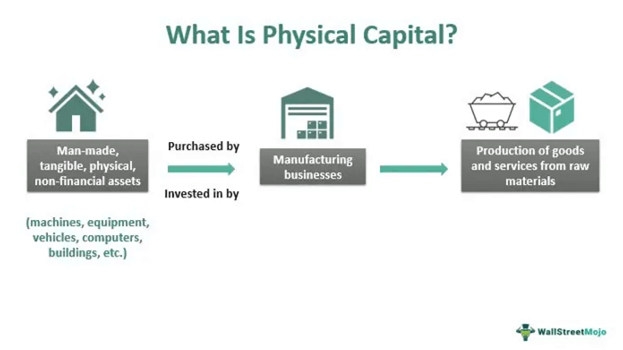 What Is Physical Capital?