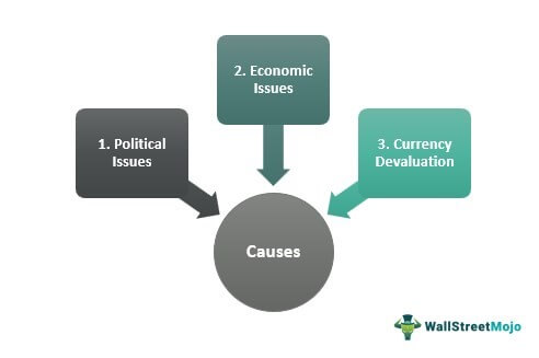 Causes of Capital Flight