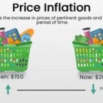 Inflation vs Recession - Top 4 Differences & Similarities