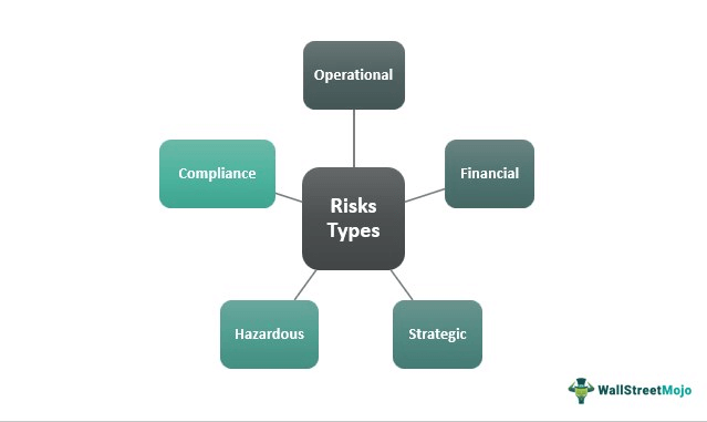 Risk Types