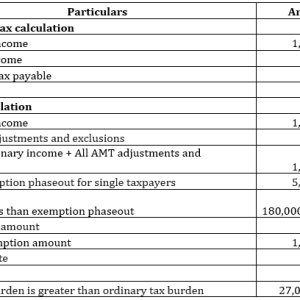 Amt Examples Alternative Minimum Tax - What Is It, Calculate, Example, Credit