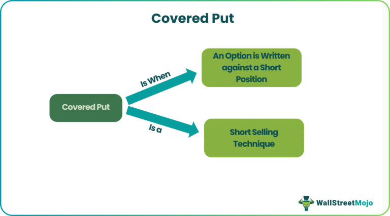 Covered Put - Meaning, Example, Selling, vs Cash Secured Put
