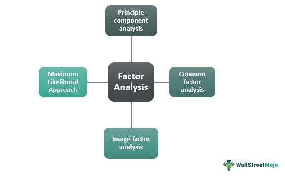 factor analysis in research methodology