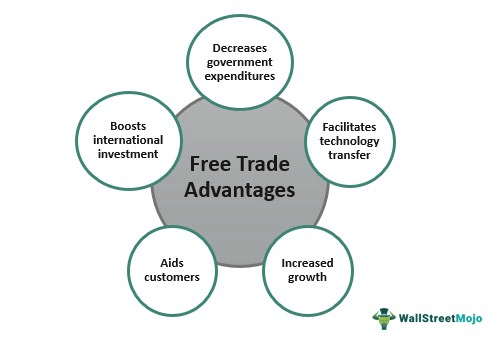 Free Trade Advantages