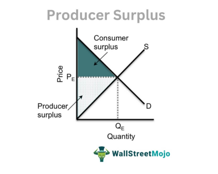 producer-surplus-definition-formula-calculate-graph-example