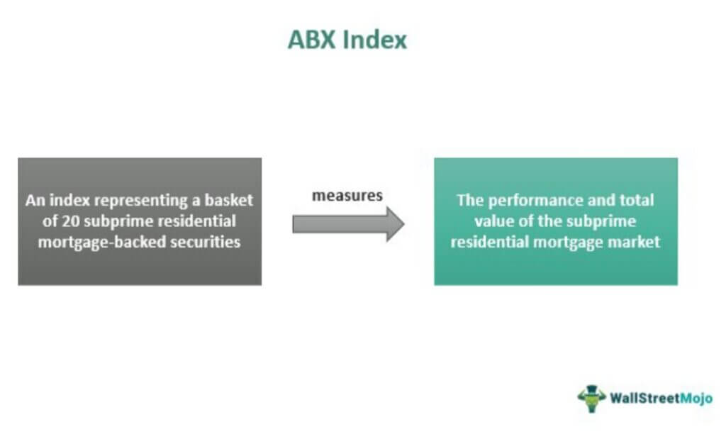 ABC Index