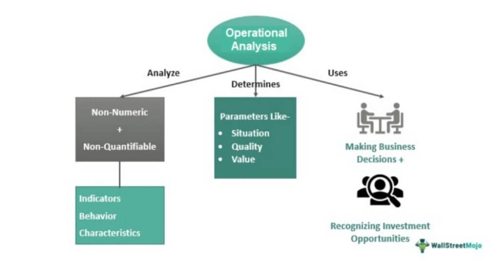 Operational Analysis