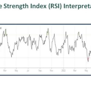 Relative Strength Index (RSI) - Meaning, Formula, Calculation