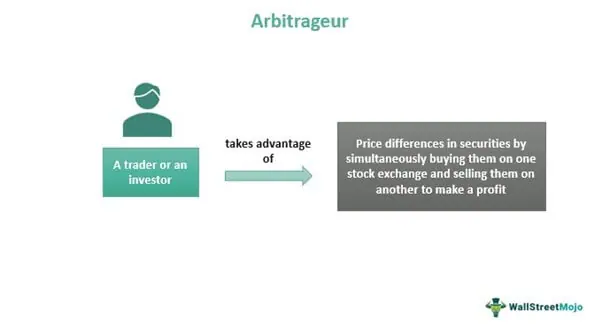 Arbitrageur - Meaning, Example, Risks, Vs Hedger & Speculator
