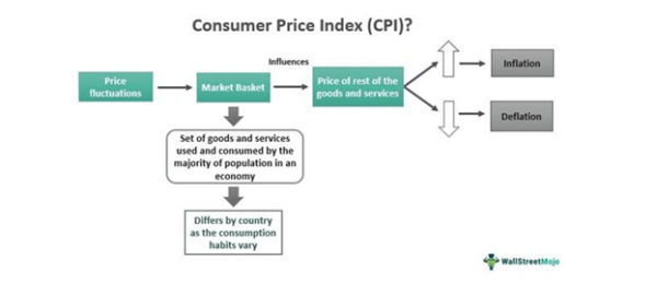 Reer Inrev Real Effective Exchange Rate (REER) - Definition, Formula