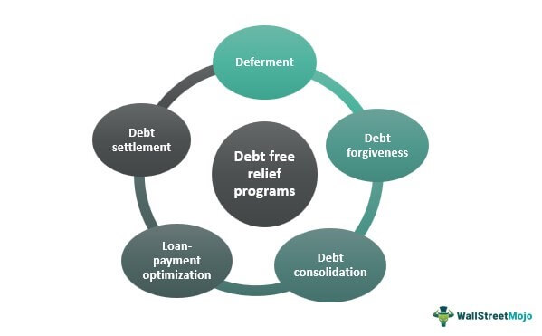 Debt free relief programs