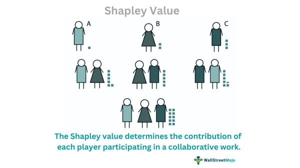 Shapley Value - Definition, Explained, Example, Interpretation
