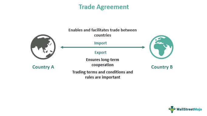 Trade Agreement - What Is It, Types, Examples, Pros & Cons
