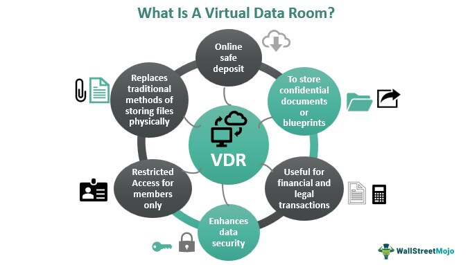 What Is A Virtual Data Room What Is A Virtual Data Room