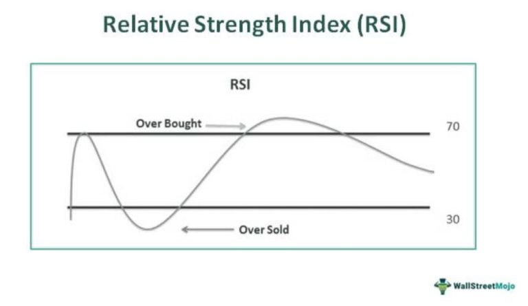 Good Rsi Relative Strength Index (RSI) - Meaning, Formula, Calculation