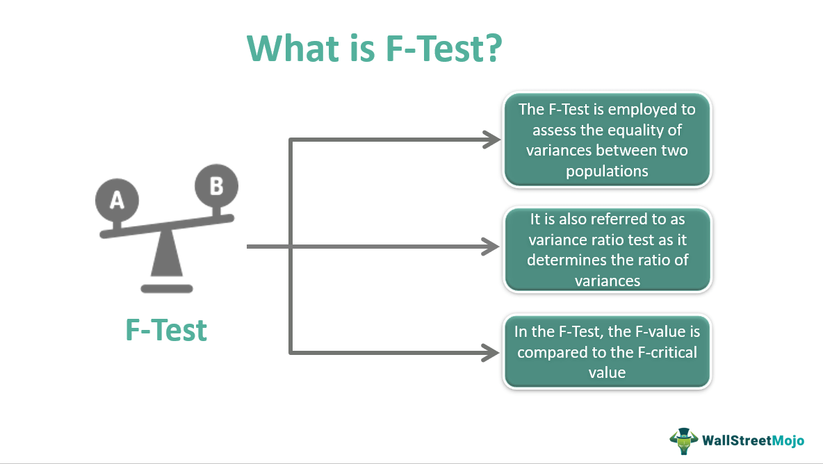 F-Test - Definition, Statistics, Calculation, Interpretation, Example