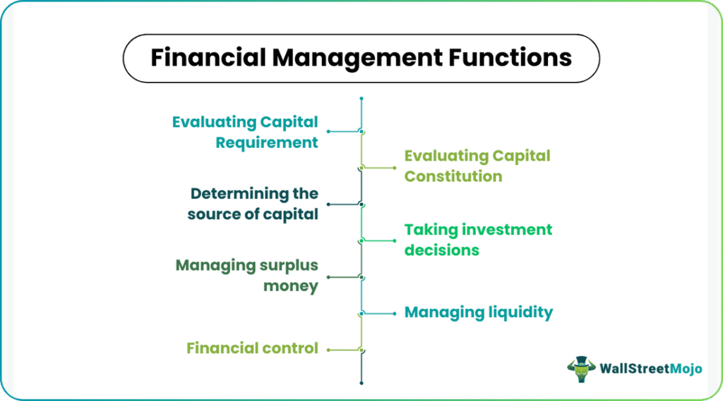 financial management Functions