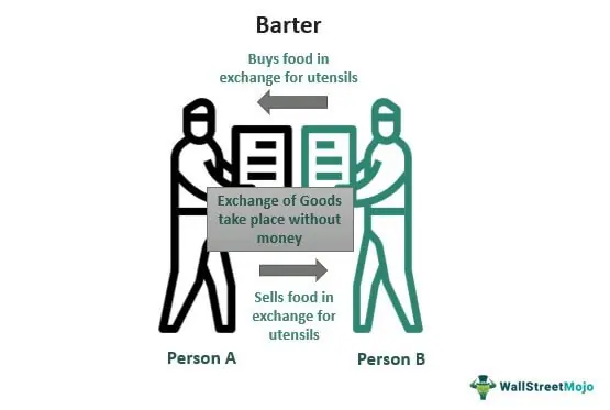 The Barter System, Definition, History & Examples - Video & Lesson  Transcript