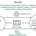 Dirty Price of Bond - What Is It, Formula, Example, Vs Clean Price