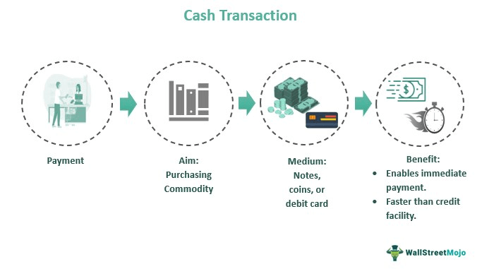 Cash Transaction