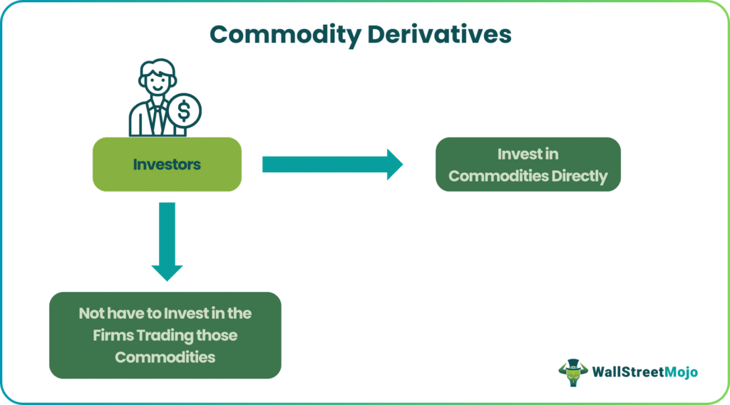 Commodity Derivatives