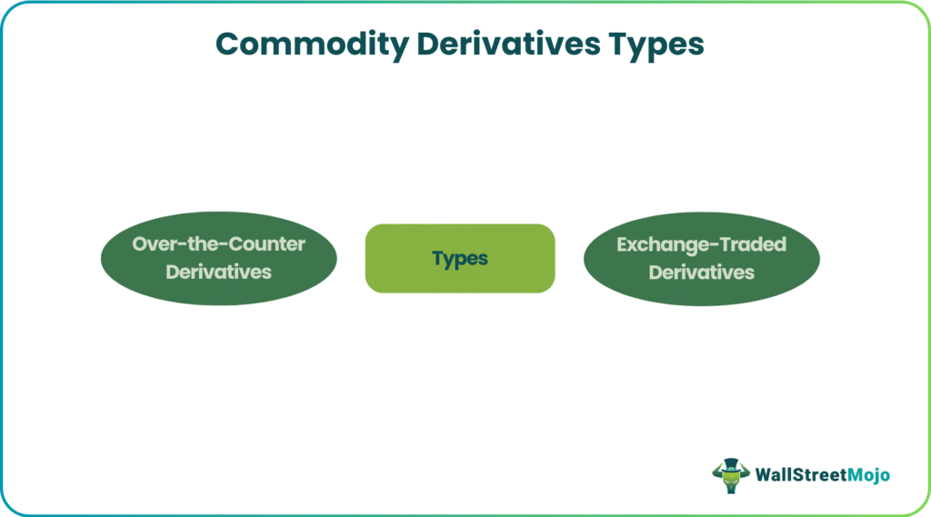 Commodity Derivatives Types