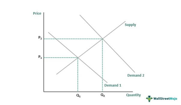 Composite Demand Graph