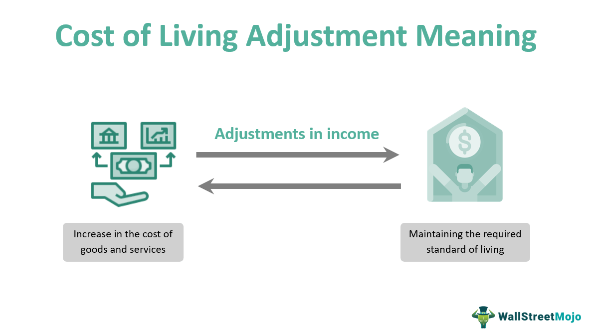 Cost Of Living Adjustment (COLA) What Is It