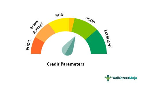 Credit Parameters